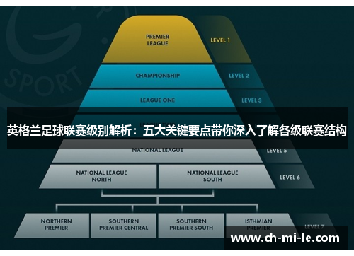 英格兰足球联赛级别解析：五大关键要点带你深入了解各级联赛结构