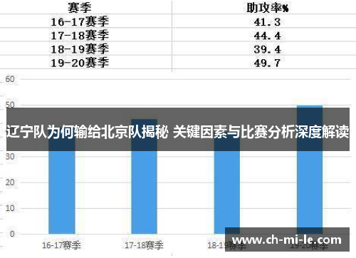辽宁队为何输给北京队揭秘 关键因素与比赛分析深度解读